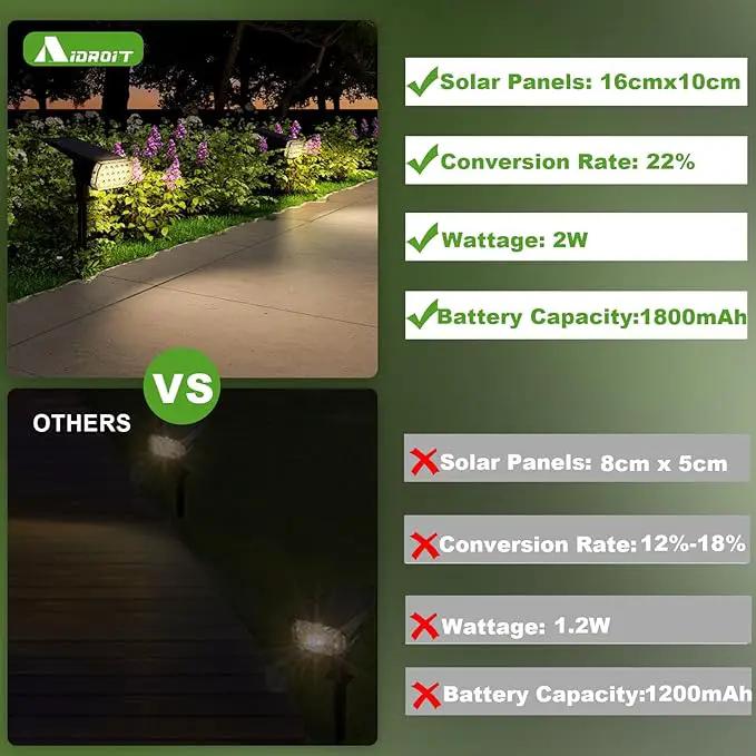 Solar Spot Lights Outdoor, 3 Lighting Modes Solar Outdoor Lights for Garden Yard Outside Landscape, 2 Pack Warm by GreenHaven Gardens