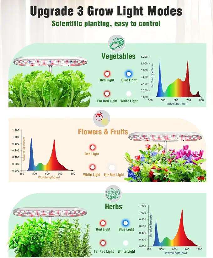 Hydroponics Growing System Kit, 16 Pods Indoor Garden with 28W Full Spectrum LED Grow Light, Auto Timer, 3 Smart Light Modes, 8L Large Herb Garden, Ideal Gardening Gift for Women, Men (White) by GreenHaven Gardens