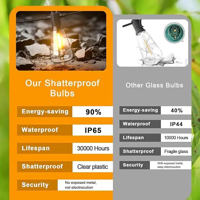 FOOMAN LED Outdoor String Lights, 500FT Outside Waterproof Hanging Patio Lights with 250+10 Shatterproof ST38 Edison Bulbs, 2700K Warm White, Dimmable Light for Back Yard Porch Party Gazebo Bistro by GreenHaven Gardens