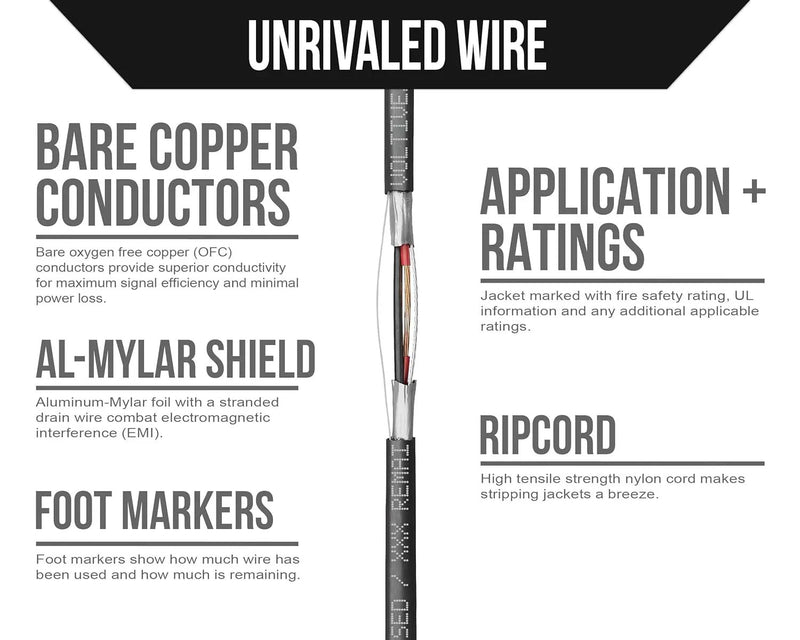 Voltive 22/2 Shielded Riser - CL3R Rated - Bare Copper - 500 Foot Box - Black by GreenHaven Gardens