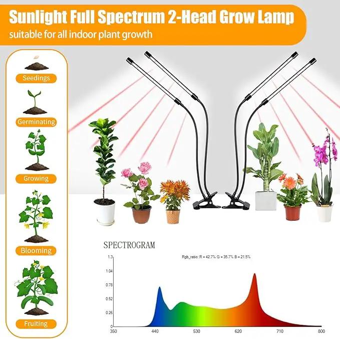 Grow Lights for Indoor Plants, 168 LEDs Clip Plant Lights, Full Spectrum LED Plant Growing Lamps with Flexible Gooseneck 4/8/12/18H Timer, 3 Spectral Modes, 10 Dimmable Levels, 2 Pack by GreenHaven Gardens