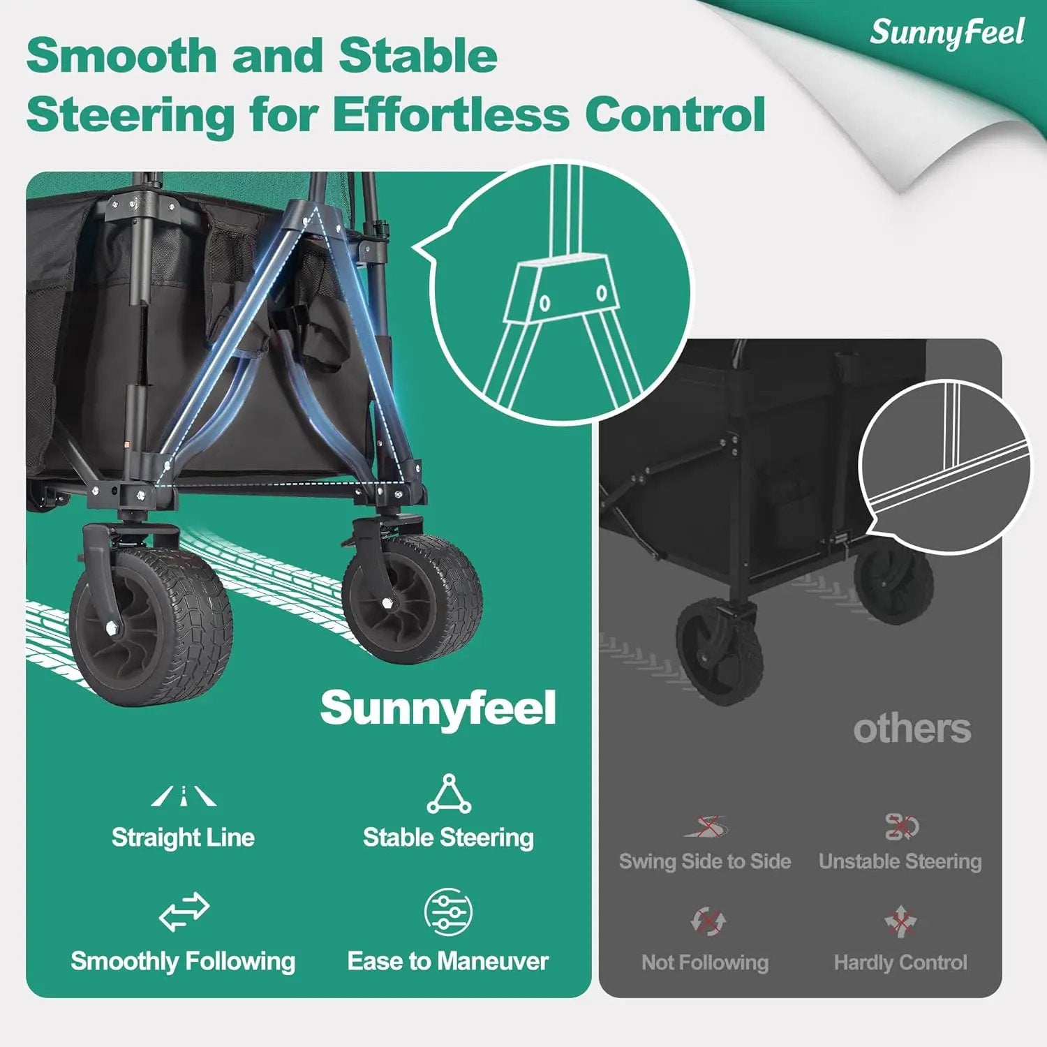 SUNNYFEEL Heavy Duty Collapsible Outdoor Utility Wagon Cart 500LB Capacity Adjustable Handlebar,Foldable Beach Wheels Stable Durable Oxford Fabric for Shopping Garden Camping (Black, Tall Version) by GreenHaven Gardens