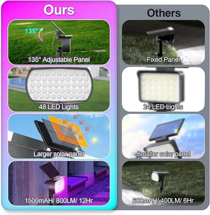 Solar Color Changing Spot Lights Outdoor, IP65 Waterproof Christmas Lights, Multicolor Landscape Spotlights, Large Panel Powered Yard Garden Pathway Light 6 Pack by GreenHaven Gardens