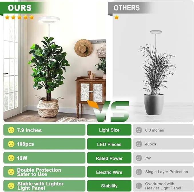 LORDEM Grow Light for Indoor Plants, 7.9" Full Spectrum LED Plant Grow Light, Height Adjustable Growing Lamp with Auto Timer 4H/8H/12H, 6 Dimmable Levels, Ideal for Indoor Large Tall Plants Growth by GreenHaven Gardens