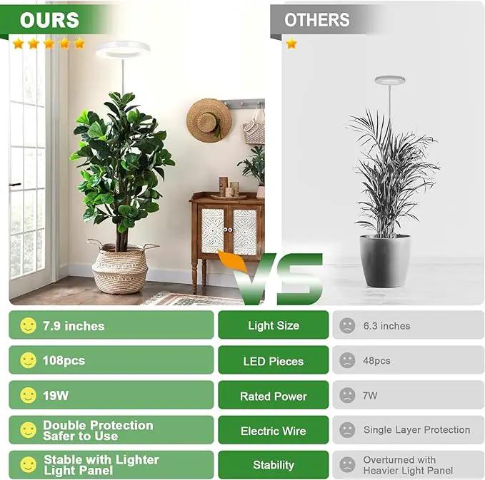 LORDEM Grow Light for Indoor Plants, 7.9" Full Spectrum LED Plant Grow Light, Height Adjustable Growing Lamp with Auto Timer 4H/8H/12H, 6 Dimmable Levels, Ideal for Indoor Large Tall Plants, 2 Packs by GreenHaven Gardens