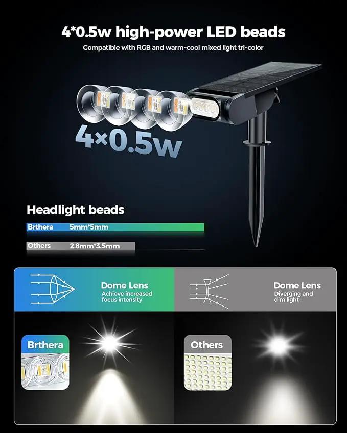 Solar Spot Lights Outdoor Waterproof IP67, RGB Landscape Lighting with Remote & Timer, Color Changing Solar Uplights Outdoor for Trees, Garden, Yard, and Pathway (2 Pack) by GreenHaven Gardens