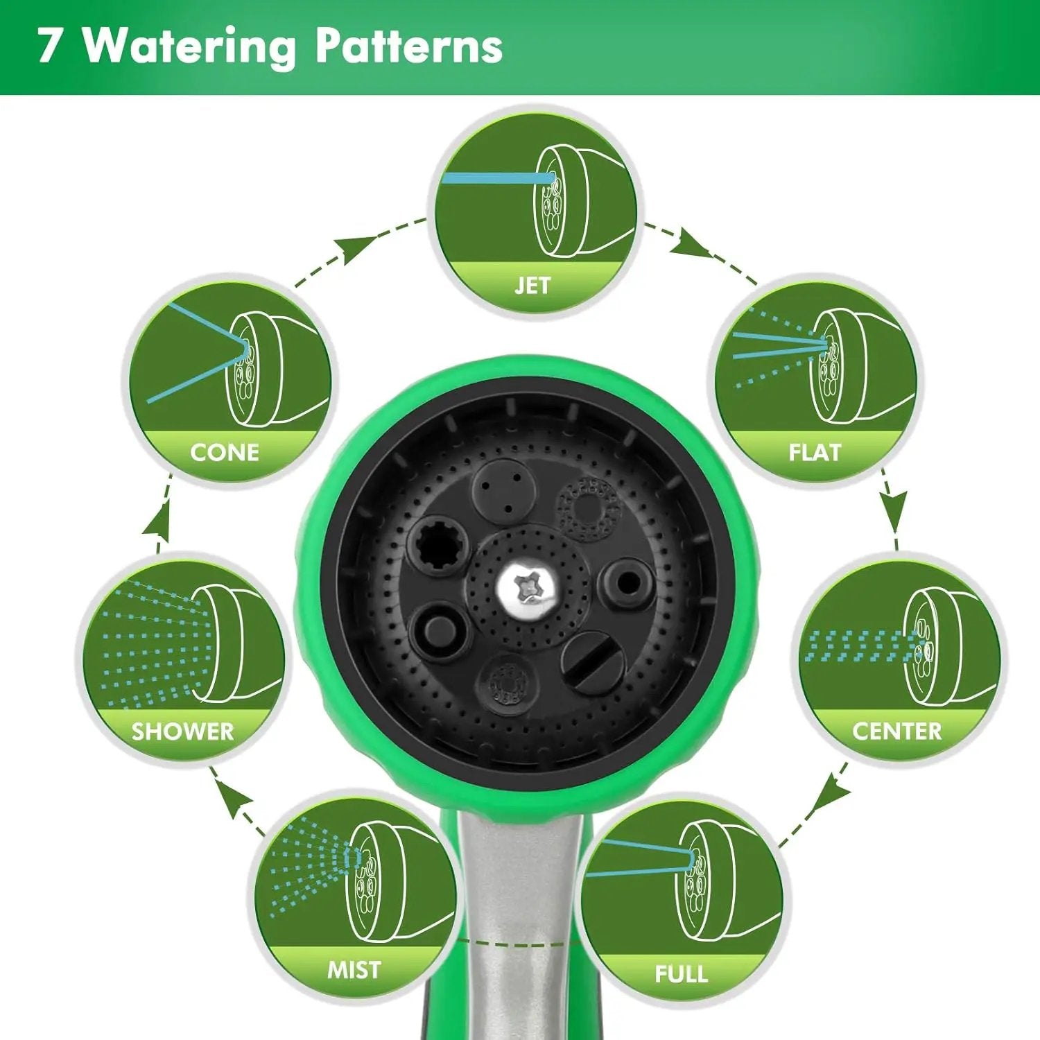 RESTMO Garden Hose Nozzle, Heavy Duty Metal Water Hose Nozzle with 7 Adjustable Spray Patterns, High Pressure Hand Sprayer with Flow Control for Watering Plants & Lawns, Washing Cars & Pets by GreenHaven Gardens