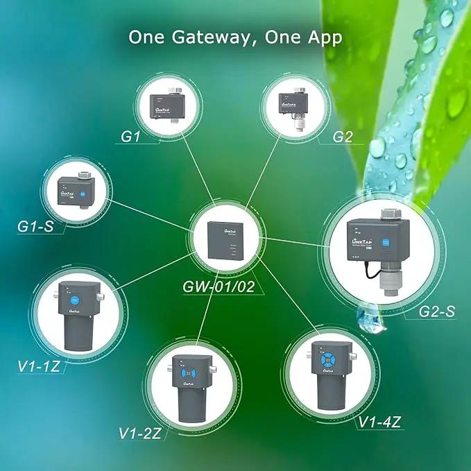 LinkTap ValveLinker & Gateway, Battery Powered Smart Sprinkler/Irrigation Controller, Automatic Rain Skip, Better Range Than WiFi, Compatible with LinkTap Wireless Water Timer, Alexa, IP66 (1-Zone) by GreenHaven Gardens