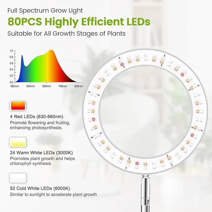 Grow Lights for Indoor Plants, 80 LEDs Full Spectrum Plant Lights for Indoor Growing with 2 Mounting Options, 6H 12H 16H Timer, 3 Spectrum Modes, 37 in Height Adjustable Grow Lamp, 2 Pack by GreenHaven Gardens