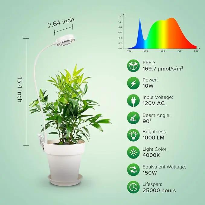 SANSI Grow Lights for Indoor Plants, Pot Clip LED Plant Light for Growing Full Spectrum, Plant Growing Lamp with 4-Level Dimmable, Auto On Off 3 6 12 Hrs Timer for Pot Plants, White 10W 1-Pack by GreenHaven Gardens