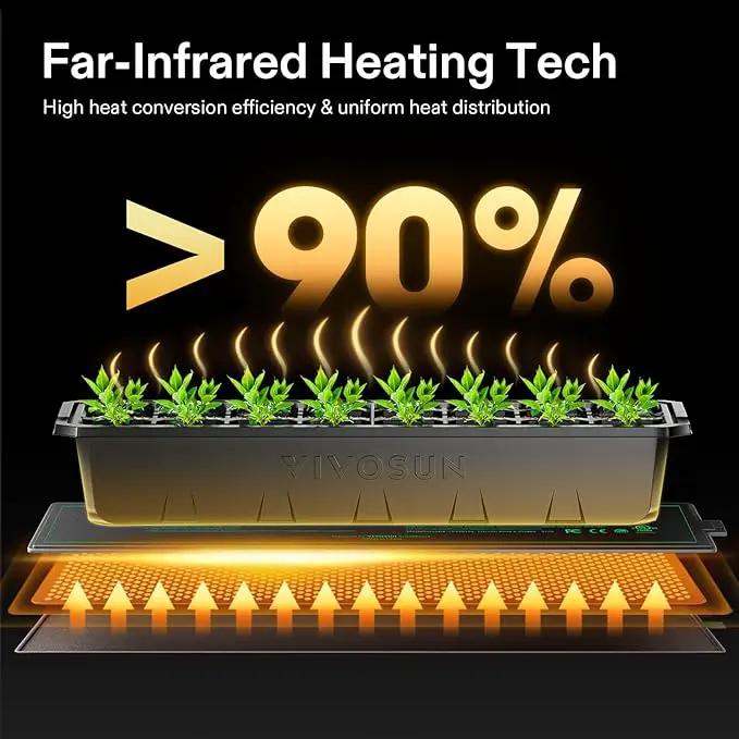 VIVOSUN 3" x 20" Seedling Heat Mat and Digital Thermostat Combo Set, UL & MET-Certified Heating Pad for Hydroponic, Kombucha Tea, Brewing, Fermentation & Plant Germination by GreenHaven Gardens