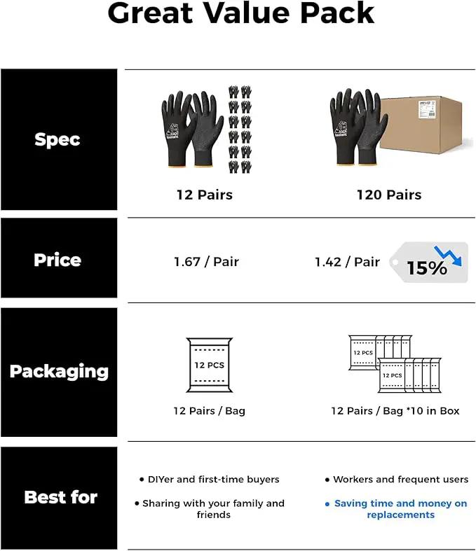 toolant Crinkle Latex Work Gloves Bulk, Rubber Coated Safety Work Gloves for Men and Women, 120 Pairs for Construction, Gardening, Warehouse (Black, XL) by GreenHaven Gardens