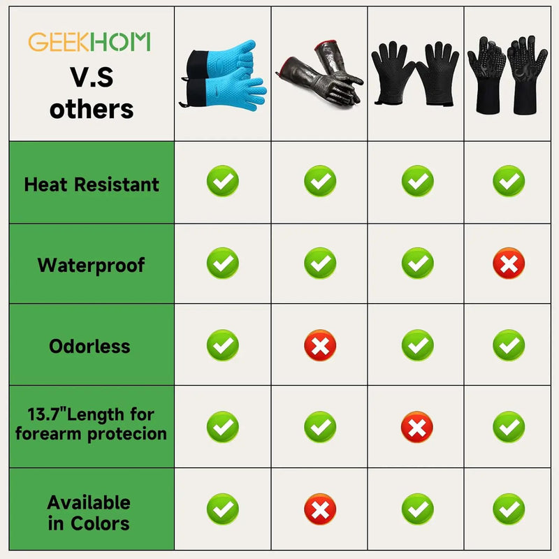 GEEKHOM BBQ Gloves, Grilling Gloves Heat Resistant Oven Gloves, Kitchen Silicone Oven Mitts, Long Waterproof Non-Slip Pot Holder for Barbecue, Cooking, Baking, Aqua Blue by GreenHaven Gardens
