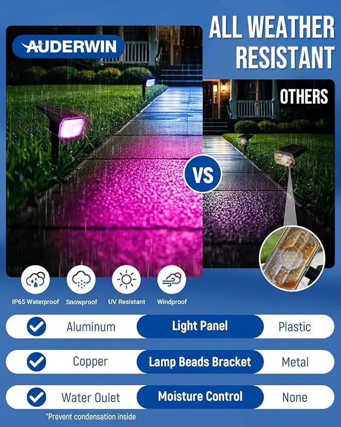 Solar Spot Lights Outdoor, 9 Lighting Modes RGB, Solar Lights Outdoor Waterproof IP65, 63 LED Landscape Spotlights for Holiday Decorations by GreenHaven Gardens
