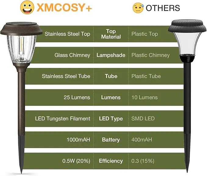 XMCOSY+ Solar Lights Outdoor 10/25 LM LED with 2 Lighting Modes, Solar Garden Lights Glass and Metal, IP65 Waterproof Solar Powered for Yard Pathway Walkway Driveway Patio (6 Pack, Warm White) by GreenHaven Gardens