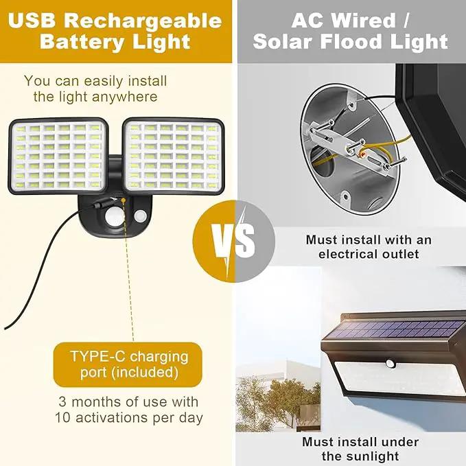 Rechargeable Battery Operated Motion Lights 2500LM & 4000LM Motion Sensor Security Lights(1-3 Months Endurance) USB Charging LED Flood Lights Outdoor for Garage Yard Entryways Patio Garden by GreenHaven Gardens