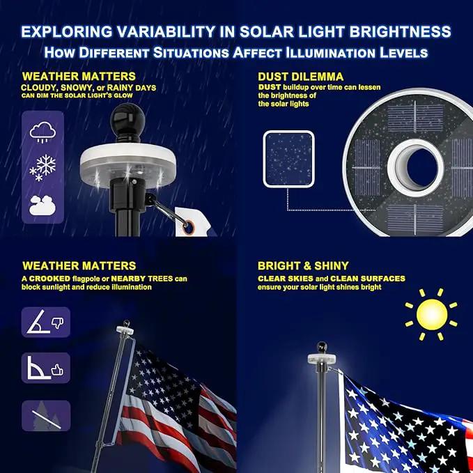 ZMTECH 10 FT Flag Pole in Ground with Solar Light, Heavy Duty Flag Pole Holder for Outside House with Solar Light and 5 Pronges Base, Flag Pole Kit for Outdoor Garden Decor(1 Pack,Without Flag) by GreenHaven Gardens