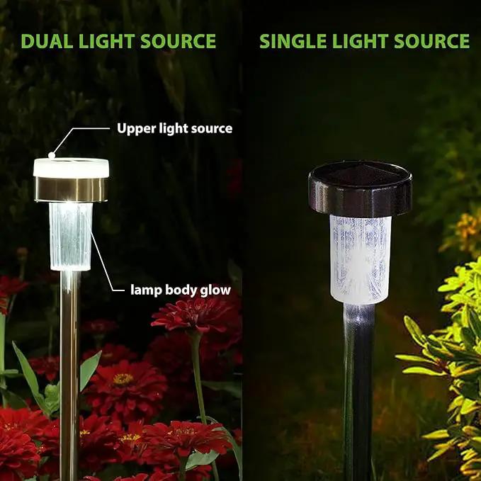 TWINSLUXES 16 Pack Solar Pathway Lights Outdoor Dual Light Source LED Solar Waterproof Pathway Lights for Garden Patio and Walkway Decoration Cool White by GreenHaven Gardens