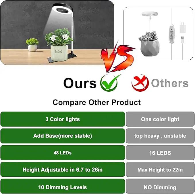 Grow Lights for Indoor Plants, 48 LEDs Full Spectrum Plant Light for Indoor Plants, Height Adjustable Growing Lamp with Base, 3 Optional Spectrums, Auto Timer 3/9/12Hrs, 10 Brightness,2 Pack by GreenHaven Gardens