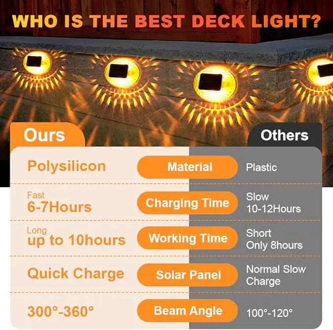 Solar Lights Decor Outdoor, Led Atmosphere Lights IPX4 Waterproof Lamp for Outdoor Wall, Stairs, Step, Fence, Yard, Patio, and Pathway (4 Pack) by GreenHaven Gardens