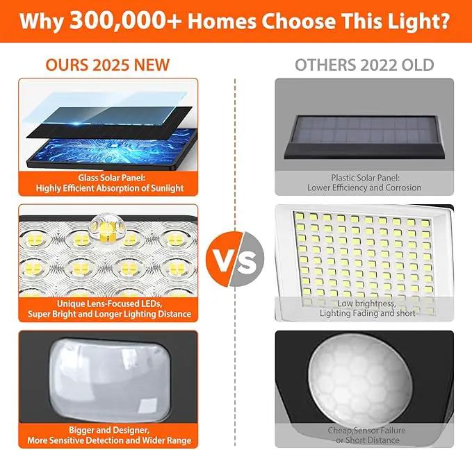 WdtPro Solar Lights Outdoor Waterproof 1 Pack, 3500LM Super Bright Motion Sensor Solar Powered LED Flood Lights, Upgrade Glass Panel, Solar Security Light Spotlights for Outside Yard by GreenHaven Gardens