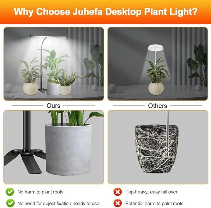 Super-Bright Grow Light for Indoor Plants, 6000K 108LEDs Full Spectrum Plant Lamp with Timer 4/8/12Hrs & Height Extendable for Home Office Desktop Plants, 12V 3A High Power Output for Faster Growth by GreenHaven Gardens