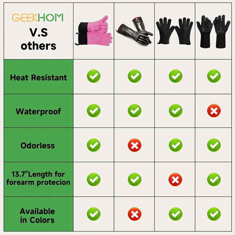 GEEKHOM BBQ Gloves Heat Resistant Oven Mitts - Silicone Grilling Gloves with 13.7" Arm Protection - Waterproof Pot Holder Non-Slip for Men & Women, Kitchen Outdoor Cooking, Baking, Camping, Pink by GreenHaven Gardens