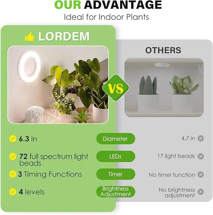 LORDEM 6.3” Ceiling Grow Light for Indoor Plants, 144 LEDs Full Spectrum Halo Grow Lamp, Under Cabinet Plant Lamp with 4/8/12H Auto Timer, 4 Dimmable Brightness Levels, Ideal for Pot Plants, Dual Head by GreenHaven Gardens