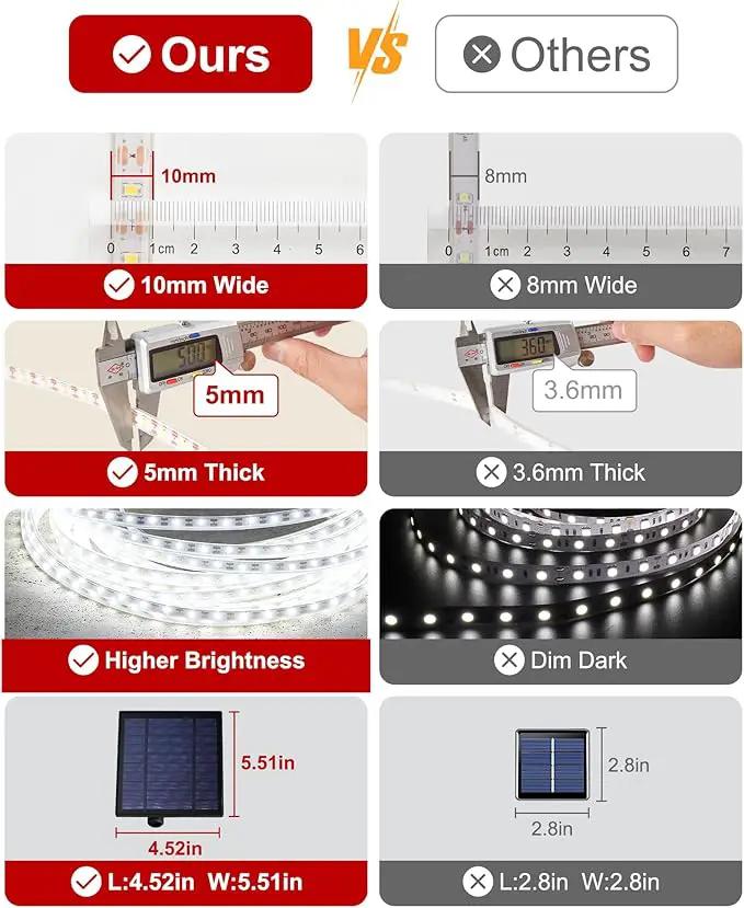 LUHLEE Solar LED Strip Lights, Upgrade Outdoor Rope Lights 8 Lighting Modes,IP65 Waterproof String Lights for Patio Yard Deck Porch Balcony Garden (White, 32.8 ft) by GreenHaven Gardens