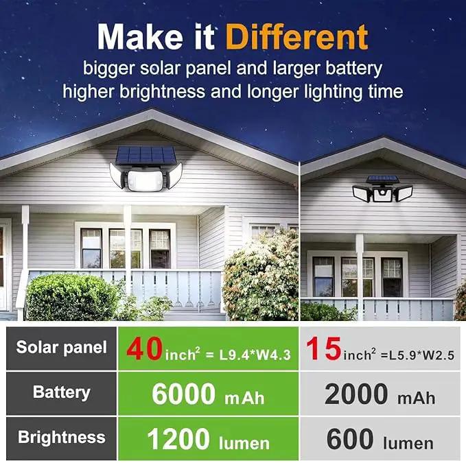 intelamp Solar Outdoor Lights,6000mAh Motion Sensor with Dual Sensors,Waterproof Solar Flood Lights 270°Wide Angle for Outside with 3 Modes by GreenHaven Gardens