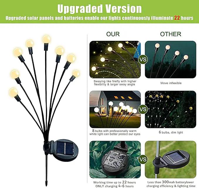 Upgraded Solar Garden Lights, 8 Pack - Waterproof Outdoor Lights for Yard, Patio Decor - Warm White Firefly Lights by GreenHaven Gardens