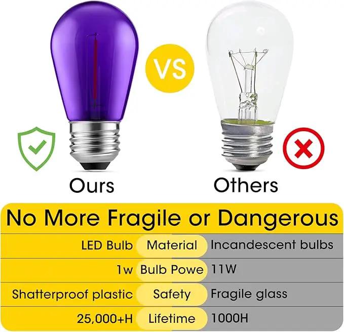 Meconard S14 Purple and Orange LED Light Bulbs, 24Pack 1W Plastic Shatterproof Waterproof LED Bulbs for Indoor Outdoor String Lights, E26 Base, Halloween Decoration, String Light Replacement Bulbs by GreenHaven Gardens