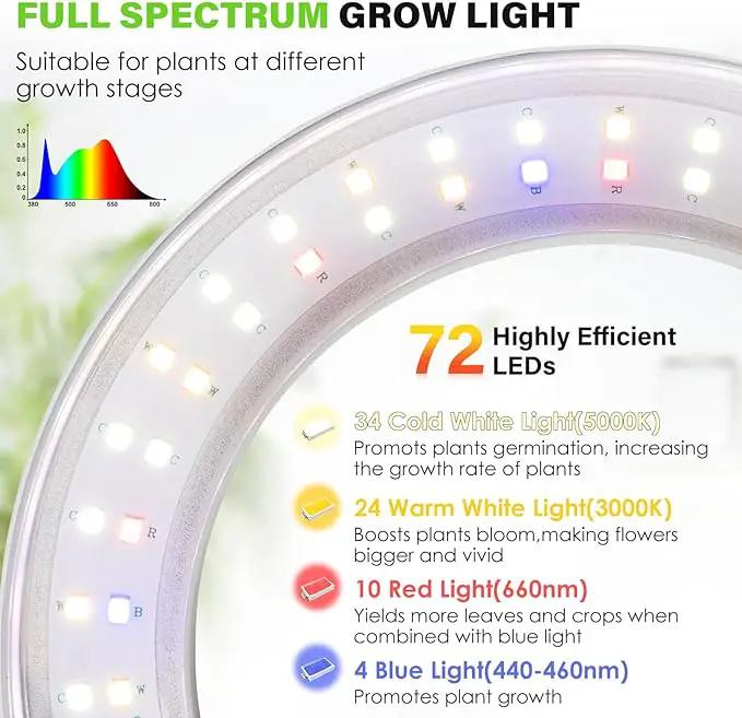 LORDEM 6.3” Ceiling Grow Light for Indoor Plants, 72 LEDs Full Spectrum Halo Plant Light, Under Cabinet Growing Lamp with 4/8/12H Auto Switch, 4 Dimmable Brightness Levels, Ideal for Pot Plants by GreenHaven Gardens