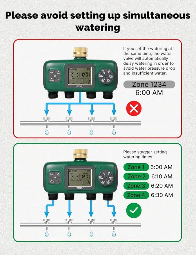 MOES 4 Outlet Sprinkler Timer, Brass Inlet, Programmable Automatic Irrigation Controller, Rain Delay, Manual Watering, 4 Zone Water Hose Timer for Gardens, Lawns, and Hose Systems by GreenHaven Gardens