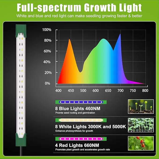 Seed Starter Tray with Grow Light, 40 Cells Seed Starter Kit with Heat Mat, Seedling Starter Trays with Humidity Domes, Automatic Timer, Adjustable Brightness Indoor Greenhouse by GreenHaven Gardens