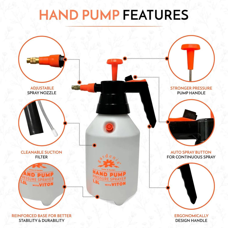 Handheld Pumping Sprayer Viton Seals Sprayers in Lawn and Garden, Spray Bottles for Cleaning Chemical Sprayer Continuous Spray Bottle for Plants 2 Pack 1.5L (0.4 Gal/51oz) by GreenHaven Gardens