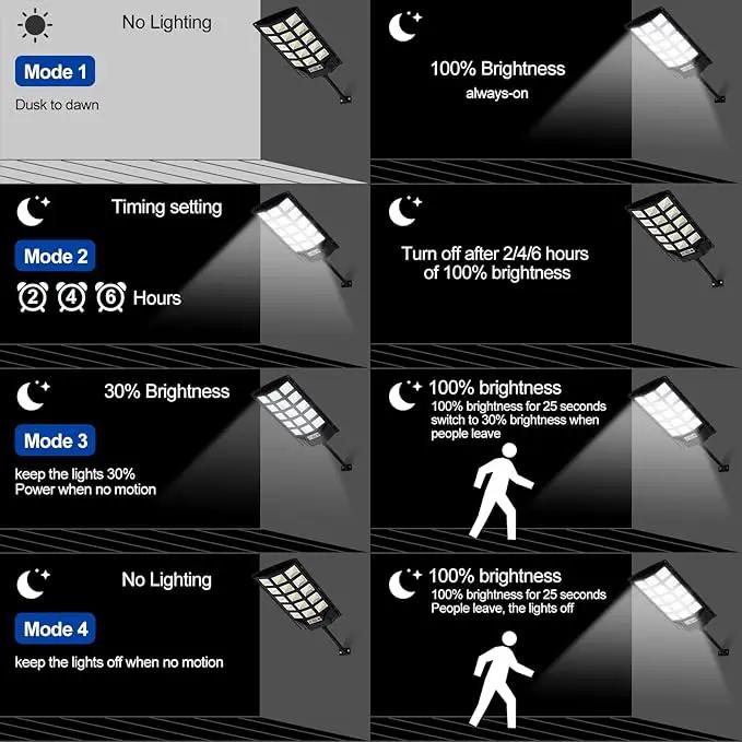 Solar Lights Outdoor,IP66 Waterproof Solar Street Lights with Motion Sensor & Remote,6500K Dusk to Dawn Flood Light for Parking Lot/Yard/Garden (4 Pack) by GreenHaven Gardens