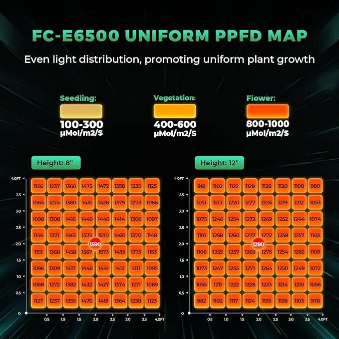 MARS HYDRO 2025 New FC-E6500 Foldable LED Grow Light 5x5ft 730Watt, Full Spectrum Grow Light Bar Commercial Plant Growing Lamp for Vertical Farming by GreenHaven Gardens