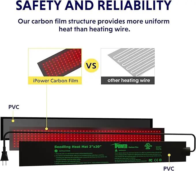 iPower Durable Seedling Heat Mat Warm 3" x 20" Hydroponic Heating Pad Waterproof for Seed Starting Greenhouse and Germination by GreenHaven Gardens