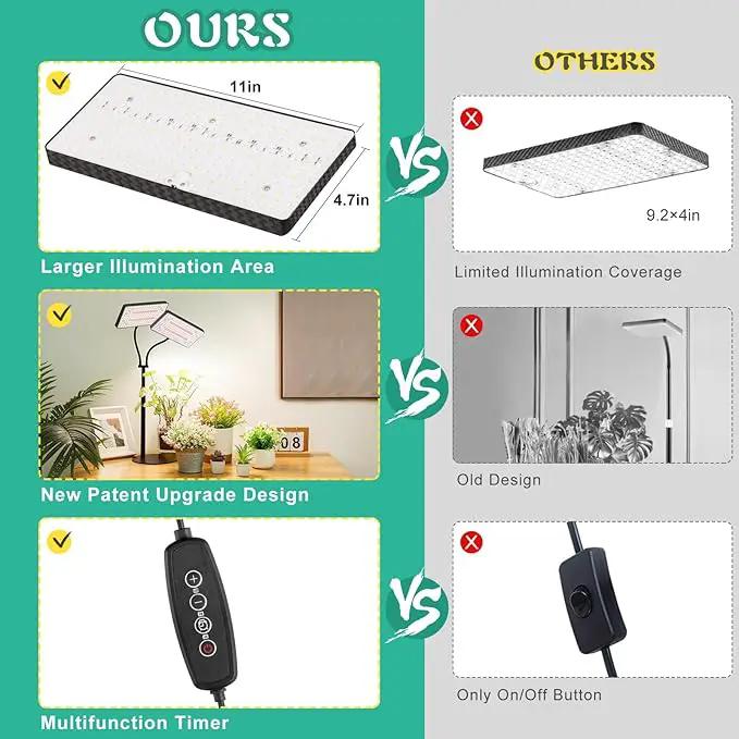 2024 Upgraded Desk Grow Lights for Indoor Plants, Dual-Head 428 LED Tabletop Full Spectrum Grow Light, with 3/6/12H Timer, 6 Brightness Levels, 3 Lighting Modes, Height Adjustable for 10-26 inches by GreenHaven Gardens