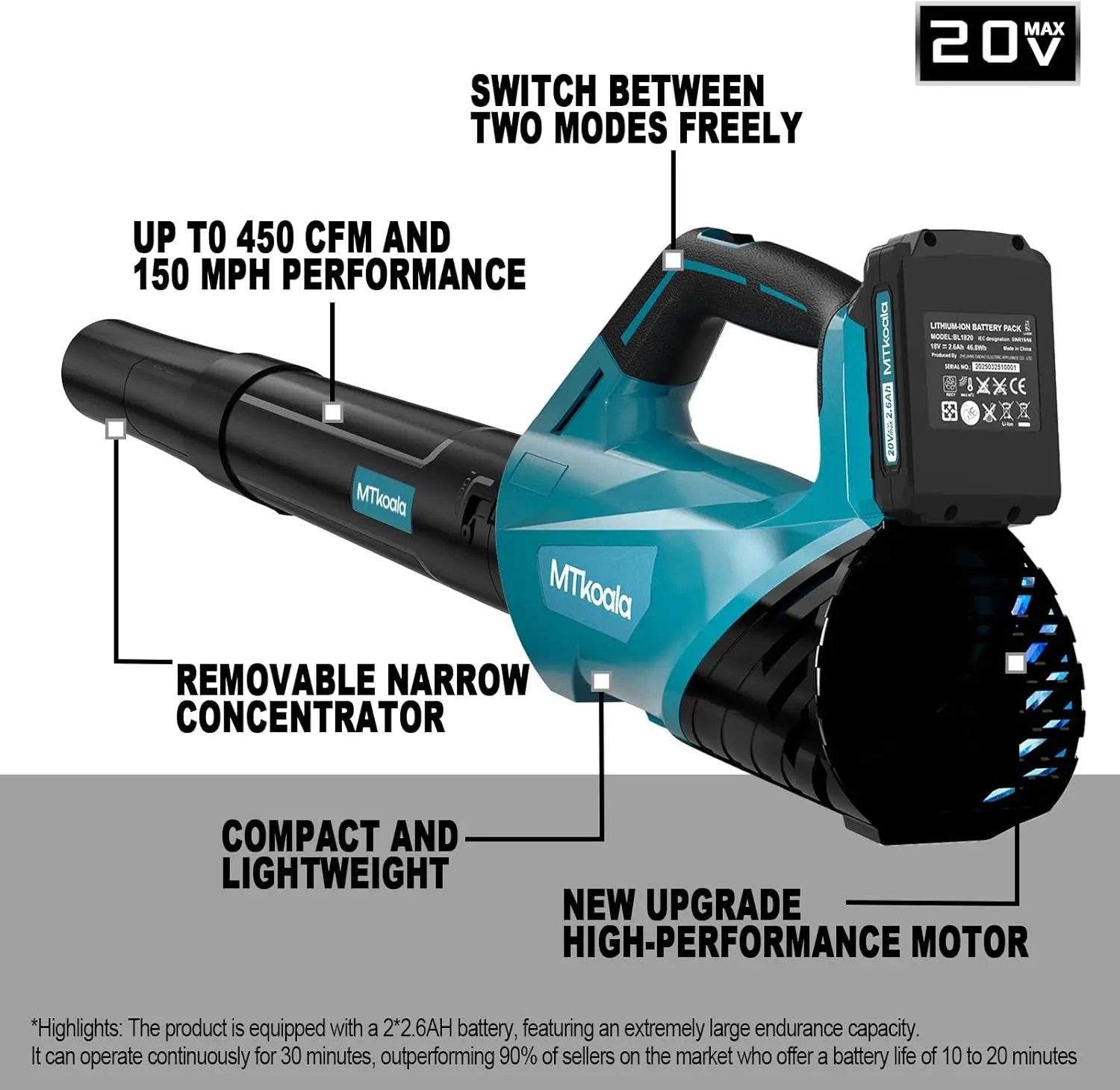 2025 Upgrade Leaf Blower,Leaf Blower Cordless with 2 * 2.6AH Batteries and Fast Charger, 450CFM &150MPH and 2 Speed Mode, Lightweight Electric Leaf Blowers for Lawn,Yard, Leaves, Dust,Snow Care (BLUE) by GreenHaven Gardens