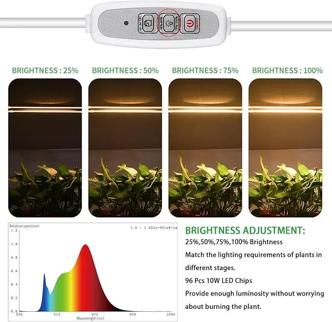 Two Heads Strip Growing Lamp, Full Spectrum Grow Light Strips for Indoor Plants with Auto ON/Off Timer & 4 Dimmable Levels, Led Grow Light for Green House Hydroponics Succulent by GreenHaven Gardens