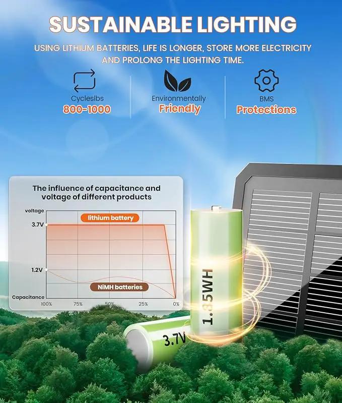 Solar Pathway Lights Outdoor,2 Pack Bright Solar Lights Outdoor,IP65 Waterproof Solar Garden Lights Solar Powered Landscape Lighting for Yard Patio Walkway Driveway Pathway (Cool White) by GreenHaven Gardens