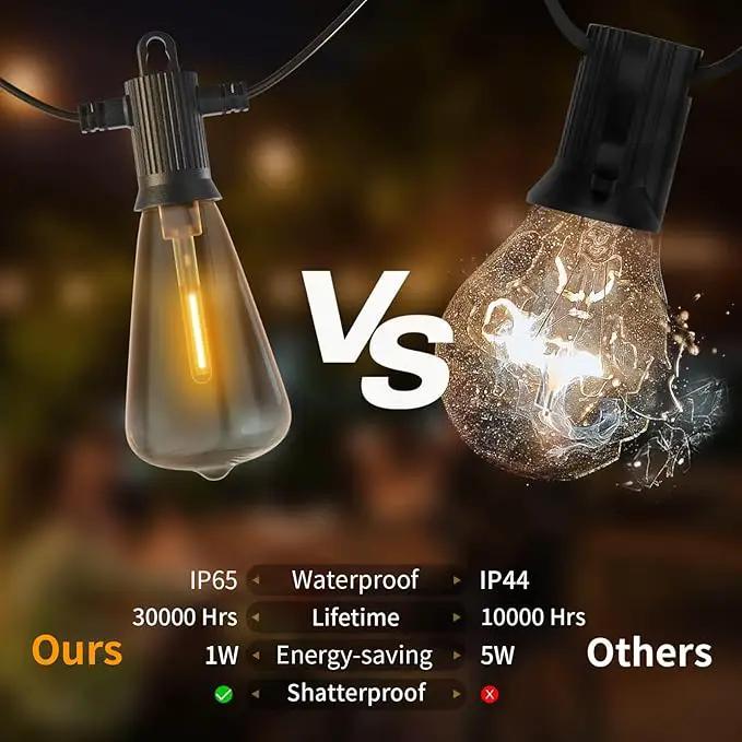 ZOTOYI Outdoor String Lights 25FT, Waterproof IP65 Patio Lights with 13 Shatterproof ST38 LED Bulbs, Outside Hanging Light Dimmable for Backyard, Bistro, Cafe, Garden 2700K Warm White by GreenHaven Gardens