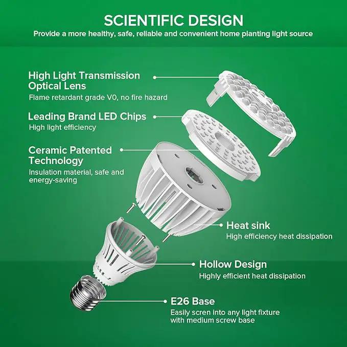 SANSI 24W Grow Light Bulb for Seeds and Greens, 300W Equivalent Full Spectrum LED Grow Bulb for Indoor Plants, Grow Lamp with Optical Lens for High PPFD, 4000K Daylight Plant Lights by GreenHaven Gardens