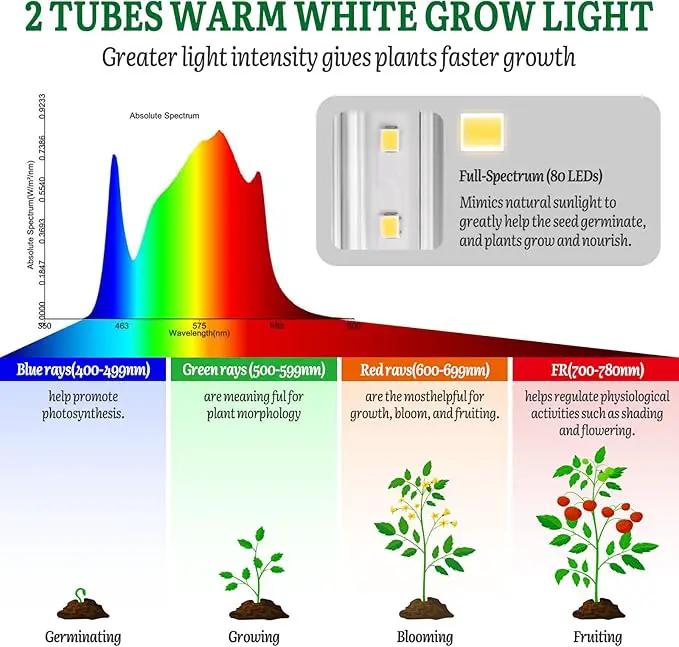 SOLIGT Grow Lights for Seed Starting, 2FT LED Full Spectrum Seedling Lights with Stand for Indoor Plants Vegetable Growing, Duoble Brightness, Height Adjustable, Energy Efficient by GreenHaven Gardens
