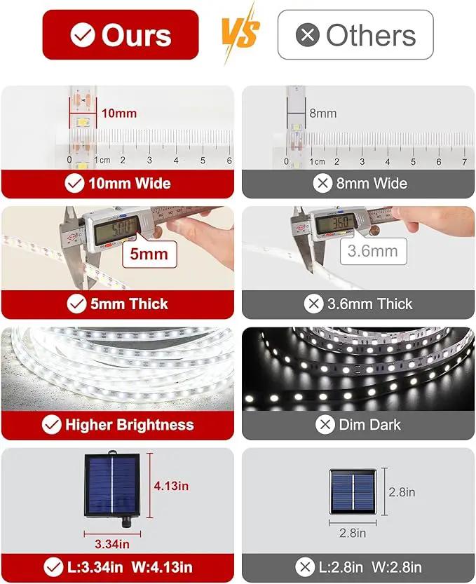 LUHLEE Solar LED Strip Lights, Upgrade Outdoor Rope Lights 8 Lighting Modes,IP65 Waterproof String Lights for Patio Yard Deck Porch Balcony Garden (White, 16.4 ft) by GreenHaven Gardens