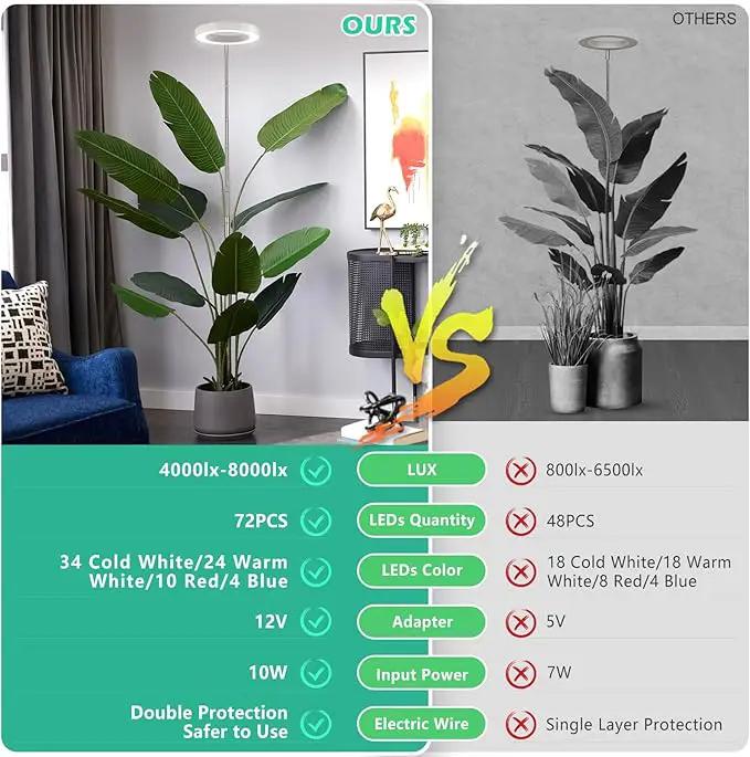 LORDEM Full Spectrum LED Grow Light, 72 LEDs, 4 Brightness Settings, Auto On/Off Timer, Height Adjustable, Ideal for Indoor Plants by GreenHaven Gardens