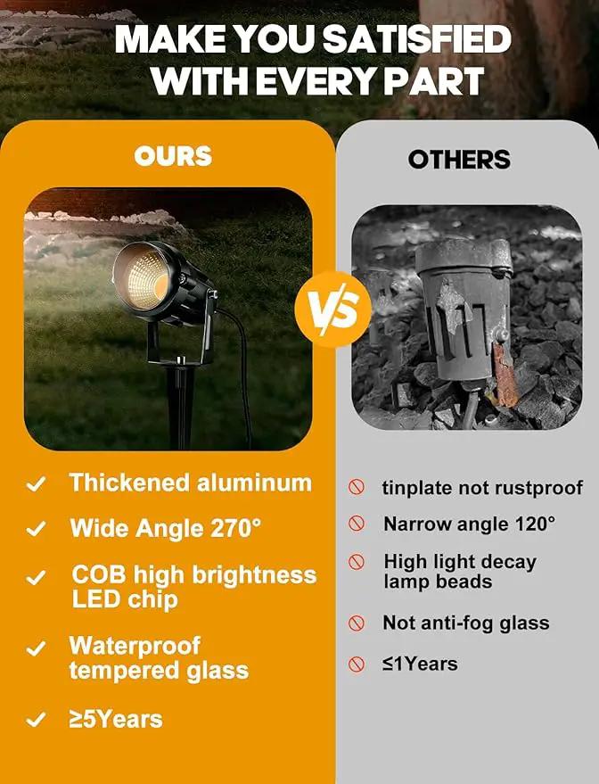 12W Landscape Lighting - Warm White Plug in Outdoor Landscape Light IP65 Waterproof 120V Lawn Flag Light Christmas Halloween Decorative Spotlight for Tree Outdoor Indoor Yard Garden, 2 Packs by GreenHaven Gardens
