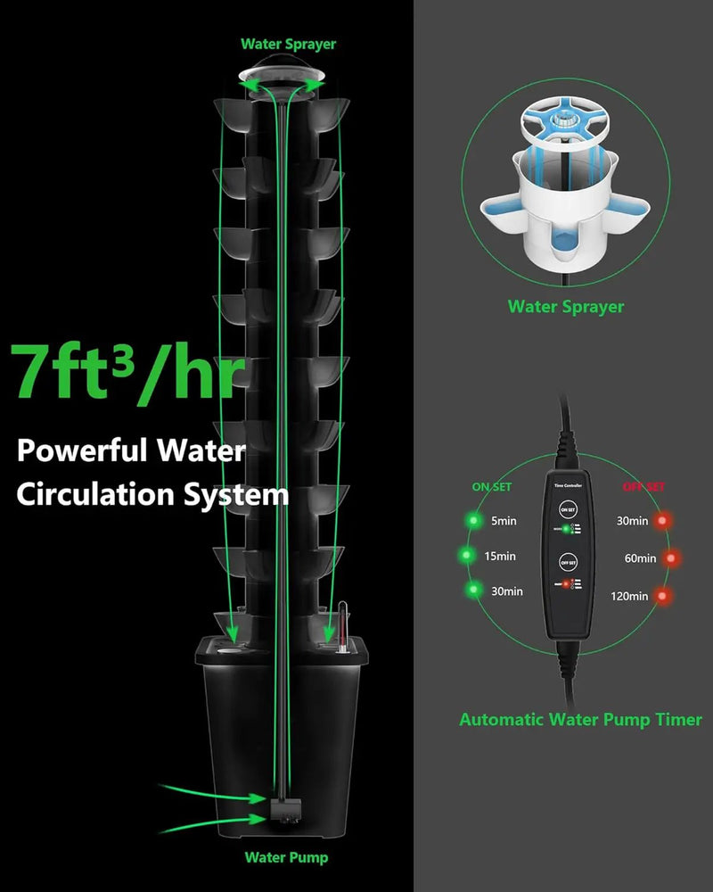 Hydroponics Tower Growing System，45 Pods Vertical Indoor Garden，360° Full-Spectrum Lights, Automatic Water Circulation System，Suitable for Leafy Greens and Herbs，Include Seed Starter Tray by GreenHaven Gardens